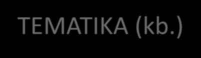 TEMATIKA