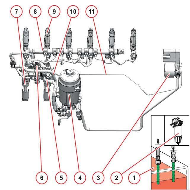 Üzemanyag-ellátási séma A motor ismertetése Üzemanyag-ellátási séma (példa) 1 Üzemanyagtartály 2 Üzemanyag előszűrő 3 Üzemanyagszállító szivattyú 4 Üzemanyagcsere szűrő 5 Üzemanyag áramlása az FCU