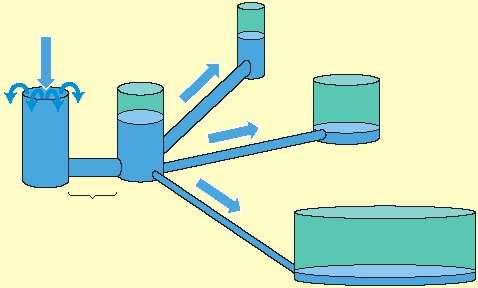 Water analogue model Fresh gas flow