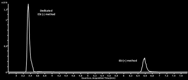 Intensity M4 Peszticid analitikai eljárások Figure S3.