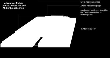 T-idom Keresztidom 3D belső sarok Innenecke További speciális formájú idomok is kialakíthatók. Gehrung T-Stück Kreuzstück Innenecke 3-Weg Weitere spezielle Formstücke erhältlich.