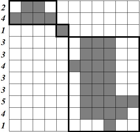 a) b) 4. ábra. (a) Egy minimális szélességű kanonikus hv-konvex mátrix; (b) az általunk megadott CanonicalRec algoritmus eredménye. Mindkét kép szélessége 11.