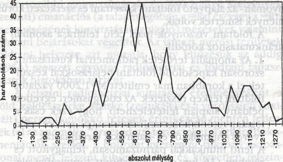 sz. ábrán látható rétegoszlop (1956?) foglalja keretbe. 2. A nyugat-mecseki urán lelőhelyen folyó terepi földtani kutatásokban a magyar földtani szakemberek 1956-ban már érdemi módon vettek részt.