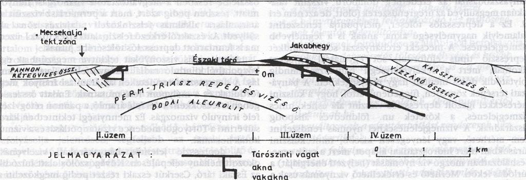 következtében az I. üzem kőzetanyagának töredezettsége és vízadóképessége más, mint a többi üzemeké.