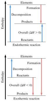 entalpia 2NaHCO 3 (s) = Na 2 CO 3 (s) +H 2 O(l) + CO