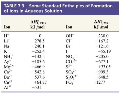 3 Enthalpies of Formation of Ions in Aqueous