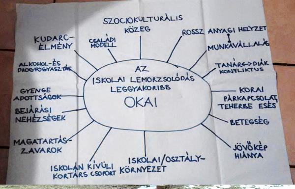Az Erasmus +