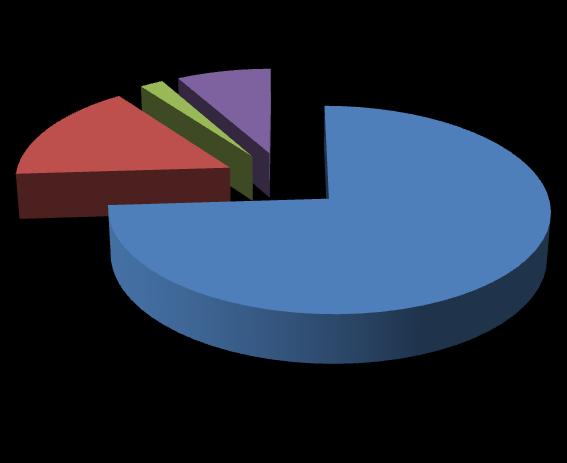 összegek nagyságának dinamikája; 2 és 29 között hétszeresére növekedett az innen származó K+F forrás, elérve az összes forrás 15,52%-át.