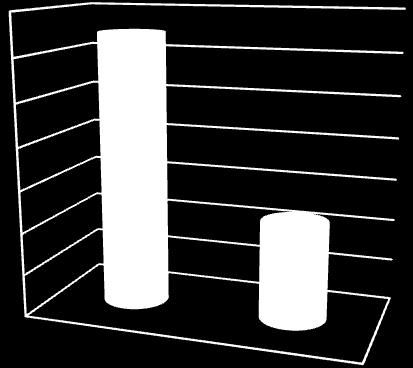 lemaradva az utolsó előtti Észak-magyarországi régió 4,1%- os eredményétől is. 14.