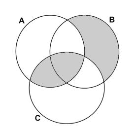 Halmazelmélet Alapfogalmak Unió: A B = {x x A vagy x B}; metszet: A B = {x x A és x B}; különbség: A\B = A B = {x x A és x