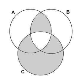 Ezzel ekvivalens, hogy A B és B A. Tartalmazás: A B ha x (x A x B); valódi tartalmazás: A B ha A B és A B. 1.