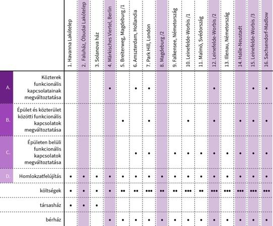 A panelrehabilitációs program
