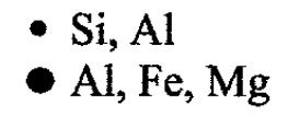 Alkalmazás Fridel-Crafts alkilezés Lewis