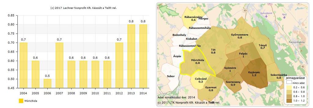 - Az egészségügyi alapellátást igénybe vevők azonos szintű ellátáshoz való jogának biztosítása, csökkenjenek az egyenlőtlenségek az egészségügyi szolgáltatás színvonalában.