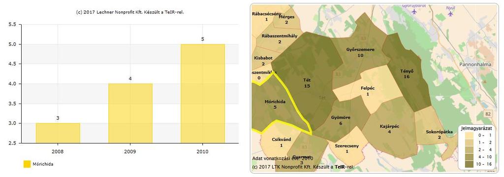 Működő vállalkozások száma a kereskedelem, gépjárműjavítás nemzetgazdasági ágban (TEÁOR '08: G gazdasági ág, vállalkozási demográfia szerint) (db) Működő vállalkozások száma a