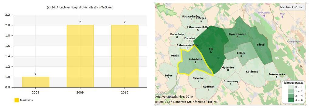 Működő vállalkozások száma a humán-egészségügyi, szociális ellátás nemzetgazdasági ágban (TEÁOR '08: Q