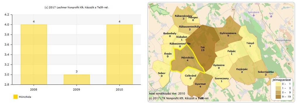 nemzetgazdasági ágban (TEÁOR '08: S gazdasági ág, vállalkozási demográfia szerint) (db)