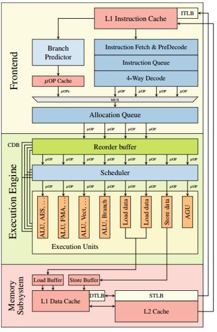 Stalling + branching
