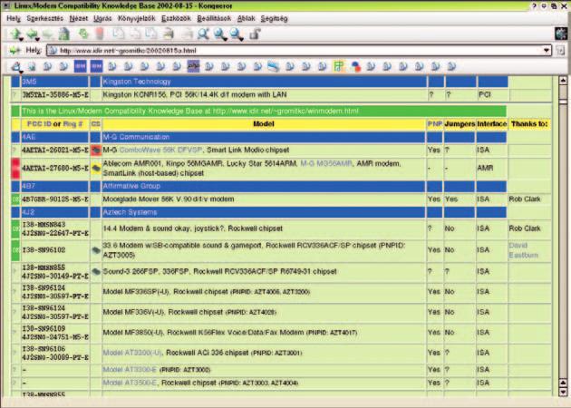 Részlet a www.idir.net/~gromitkc/winmodem.html oldalon található típus-összefoglalóból telepíteni. Az újabb verziójú meghajtóprogram használatához a devfs támogatás is kell.