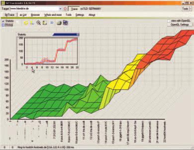 L EMEZSZEMLE FREEWARE CSOKOR Tiszta haszon Az ember számítógépe lehet gyors, nagy vagy egyszerûen csak jó, de soha nem lehet tökéletes.