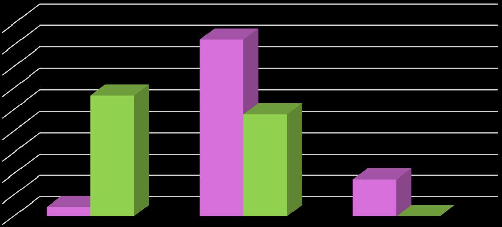 Eredmény: a hidroterápiás csoport 82,6%-ának valamilyen mértékben nőtt a mozgásterjedelme a kezelések után. 5.7.