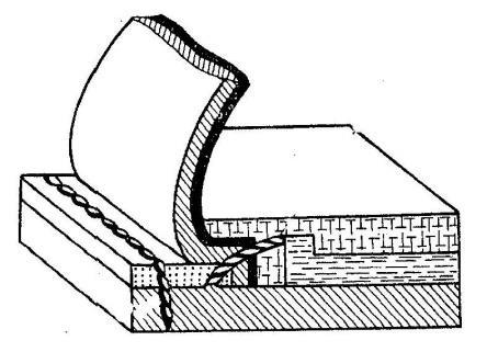 Az egyszerű fordított varrott eljárásnál a talpat járófelületével a kaptafa felé fordítva erősítik fel a kaptafára (123. ábra).