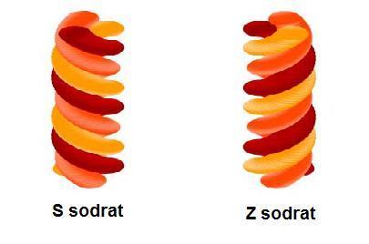 19. ábra: Sodrat irány meghatározása 19 A vászonkötésnél a vetülékfonal az első kötési sorban a páratlan (1,3,5, stb.) láncfonalak felett helyezkedik el, míg a második kötési sorban fordítva.