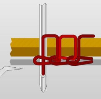 65. ábra: Láncölés 65 Az öltésképzésnél a tű a felsőszálat átvezeti az anyagon. Az emelkedő tű rövid hornyánál képződő hurokba a hurokfogó kampó belekap.