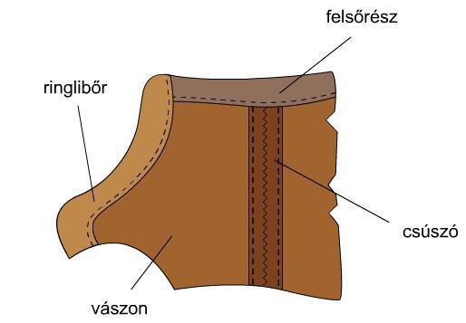 Magas szárú cipő készítése A magas szár cipő felsőrészét mindkét alaptechnológiával összeszerelhető, a modell kialakításától függően.