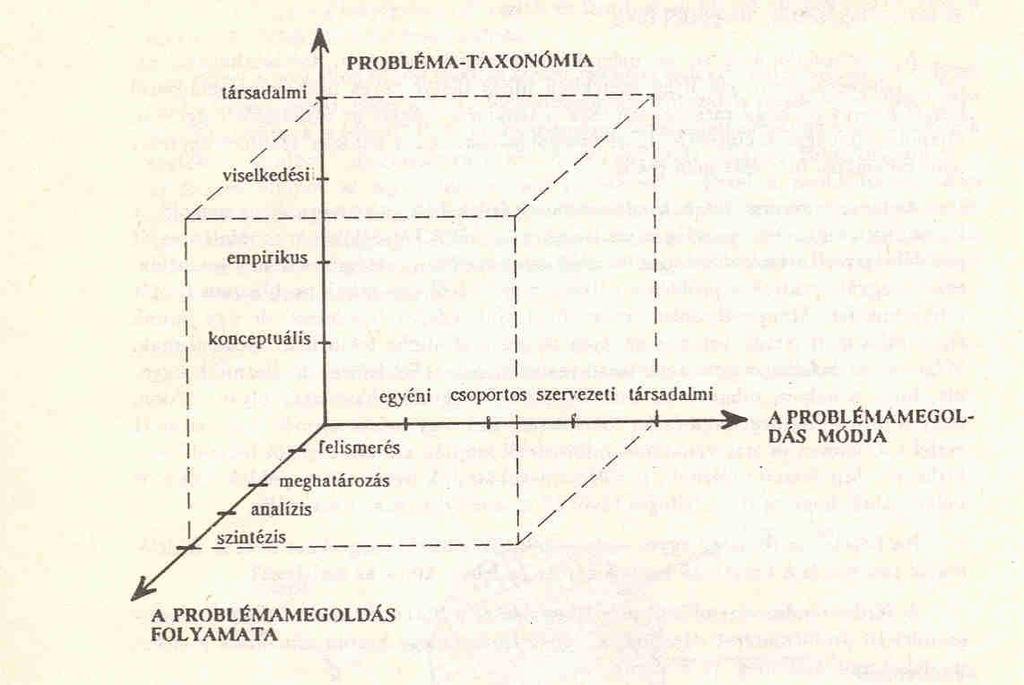 SZAKIRODALMI ÖSSZEFOGLALÓ tengelye a probléma-taxológia, a problémamegoldás módja és a problémamegoldás folyamata. 1.