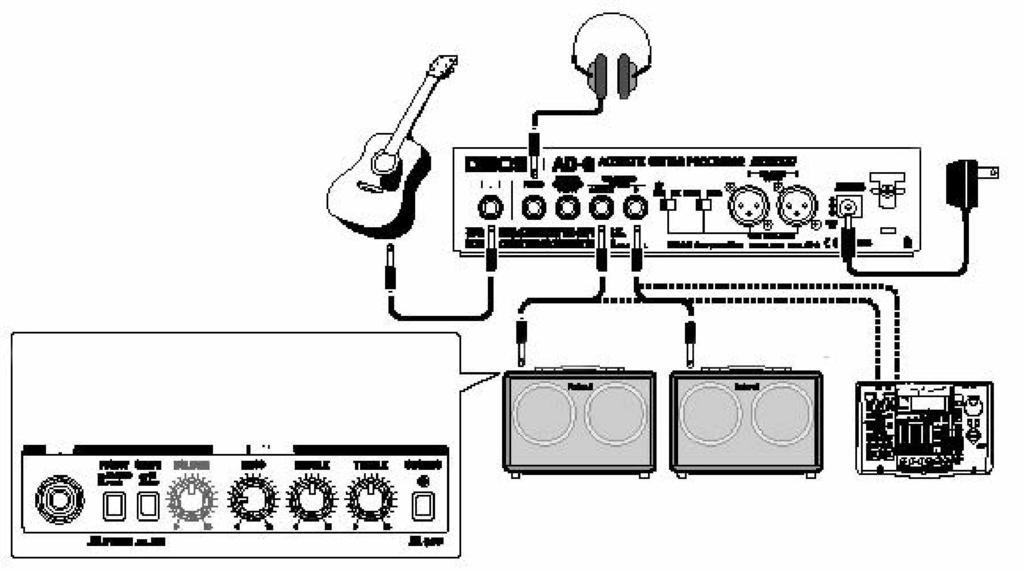Csatlakoztatások Sztereó csatlakoztatás Akusztikus gitár (Piezo Pickup) Sztereó fejhallgató AC Adapter (PSA széria) Az AC-60 ajánlott beállítása * Az AC-60 egységet úgy alakították ki, hogy optimális