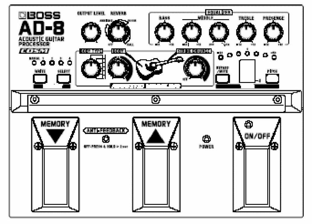 Elnevezések és funkciók El lap REVERB gomb Ezzel a gombbal érheti el a három különböz reverb effektet. A gombot jobbra forgatva az effekt intenzitás növekszik.