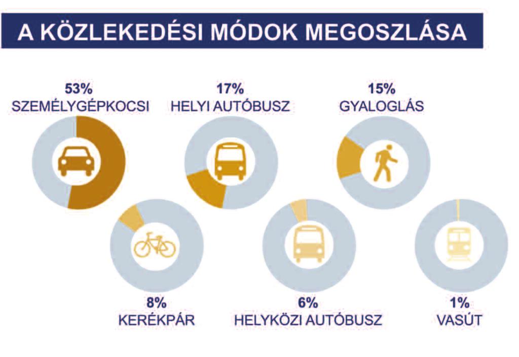 2.1 a mobilitási folyamatokat befolyásoló TényeZŐk Eger Heves megye 54 ezer fős lélekszámú megyeszékhelye. A szlovák határtól légvonalban 38 kilométerre, a Tisza-tótól 36 kilométerre fekszik.