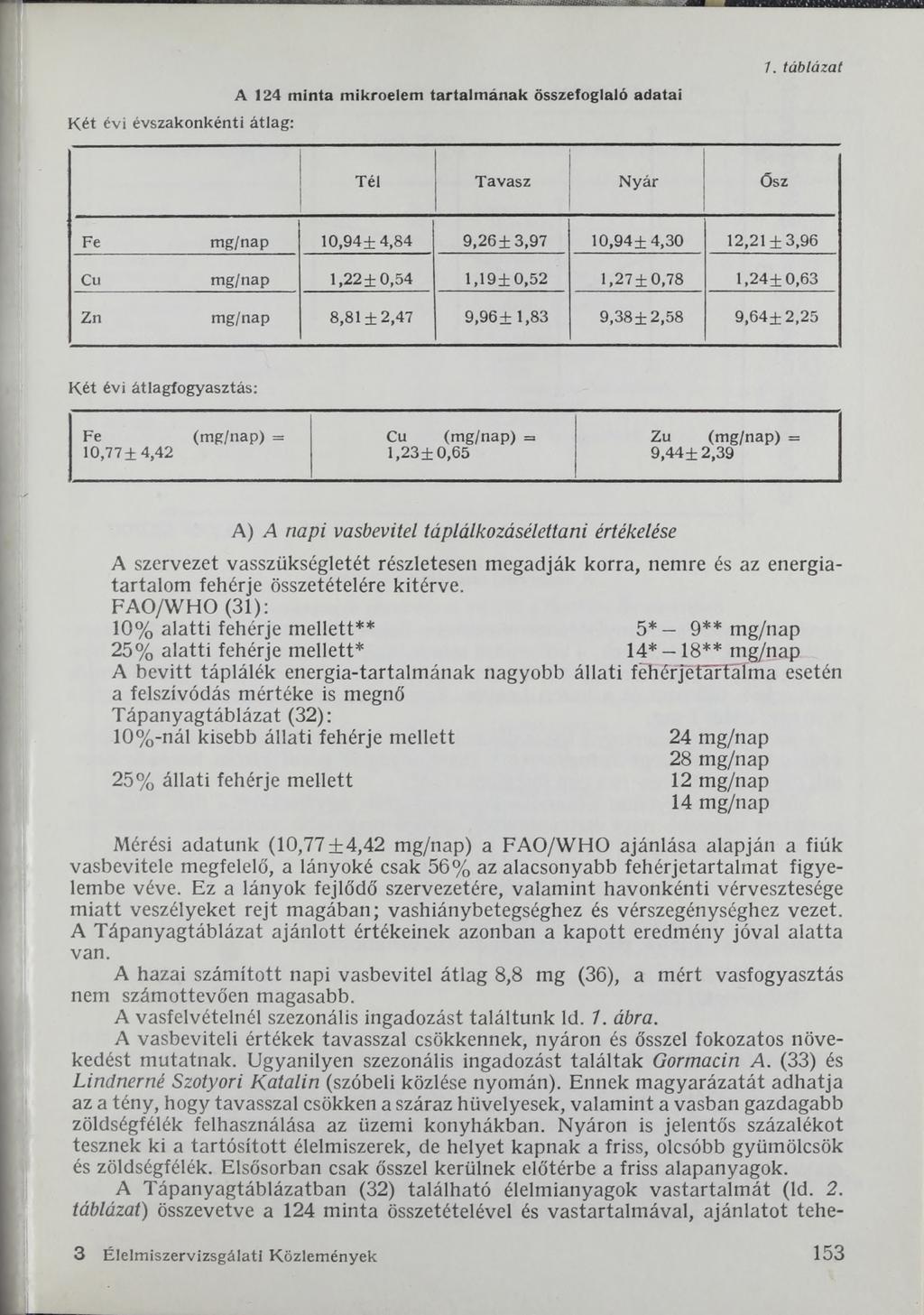 Két évi évszakonkénti átlag: A 124 minta mikroelem tartalmának összefoglaló adatai 7.