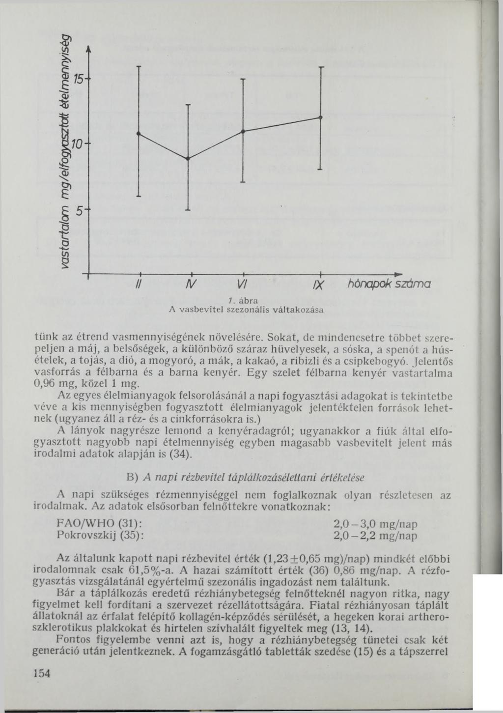 vastartalom mg/elfogyasztott ételmennyiség -H ----------------------1---------------------- 1--------------------------------- 1-------------------------------- II /V VI IX hónapok száma 7.
