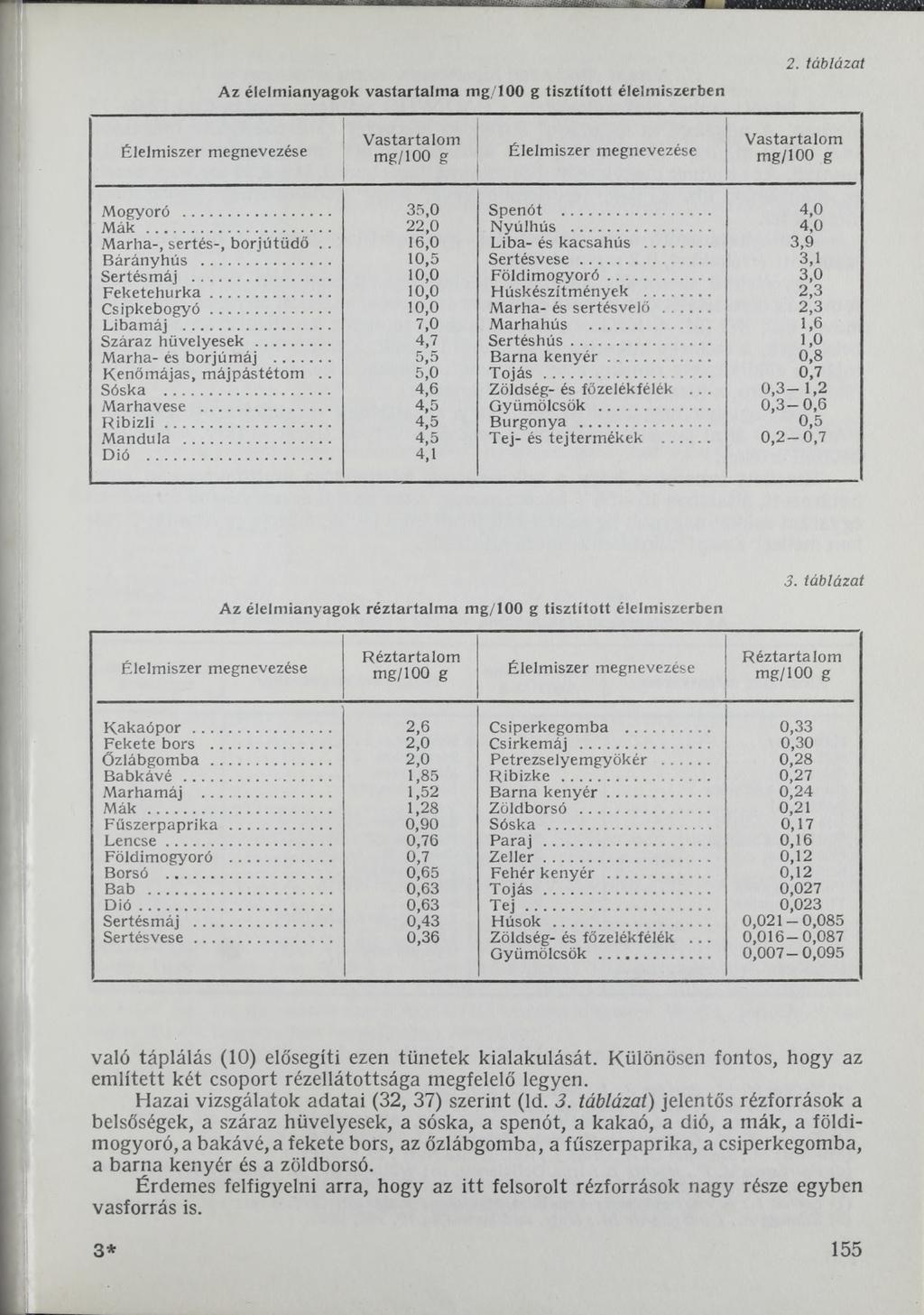 A z éielmianyagok vastartalm a mg/100 g tisztított élelmiszerben 2.