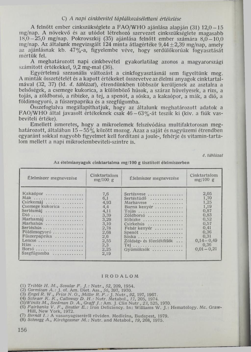 C) A napi cinkbevitel táplálkozásélettani értékelése A felnőtt ember cinkszükséglete a FAO/WHO ajánlása alapján (31) 12,0-15 mg/nap.