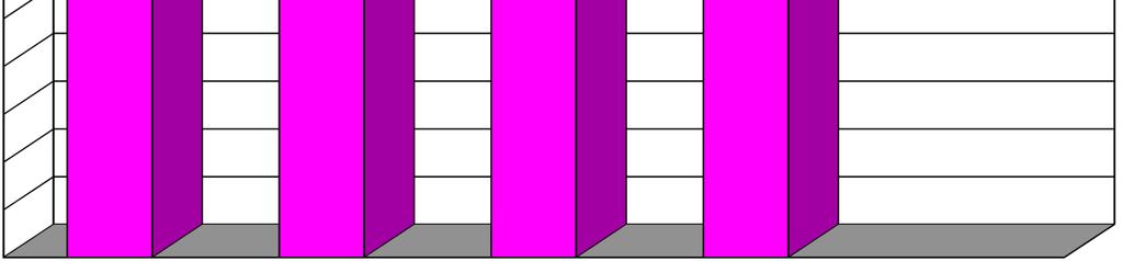 ANTIBIOTIKUM-ÉRZÉKENYSÉGE (N=948) 100