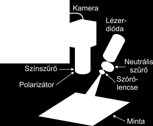 készített szórási