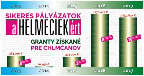 A kitüntetéseket szeptemberben, a város napja alkalmából tartandó ünnepségen Pataky Károly polgármester adja át.