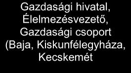 Tanüzemi dolgozók, Raktáros, Gépjármű ügyintéző AM ASzK - Mátra Erdészeti, Mezőgazdasági és Vadgazdálkodási Szakgimnáziuma,