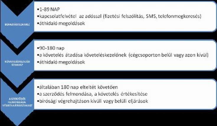 MILYEN TOVÁBBI KÖLTSÉGEK, DÍJAK TERHELHETIK ÖNT?