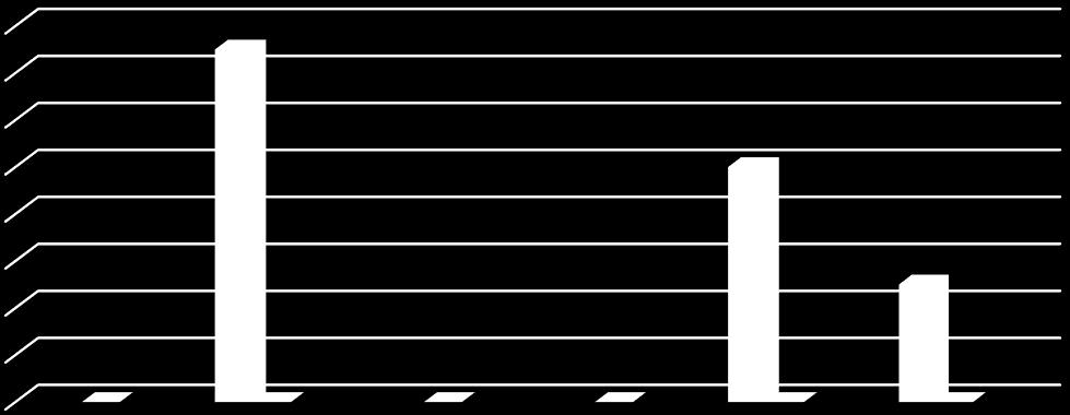 Aktív korúak ellátásaiban részesülők száma (fő) 0,8 0,7 0,6 0,5 0,4 0,3 0,2 0,1 0 2012 2013 2014 2015 2016 2017 Rendszeres szociális segélyben részesülők Egészségkárosodási és gyermekfelügyeleti