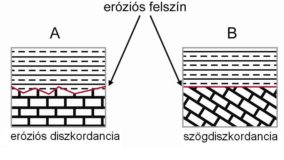 2.5. Függelékek 43 vagy a kettő keveréke) kémizmusának (ph, Eh, p, T, oldottion-tartalom stb.