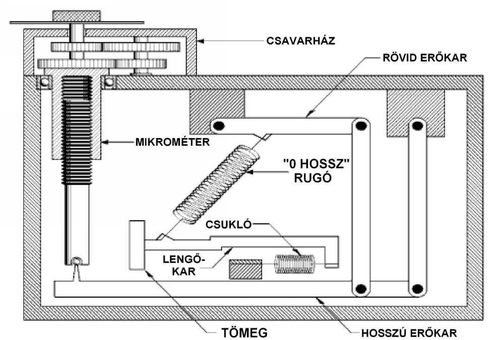 4.3. Geofizikai vizsgálati módszerek 77 4.3.1.