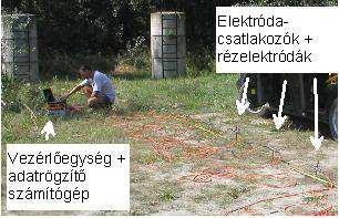 4.4. A terepi mérési feladatok leírása 97 4.4.2. Terepi multielektródás szelvényezés A multielektródás szelvényezést egy ARS-200 jelű intelligens elektródás berendezéssel végezzük (4.4.2 ábra).