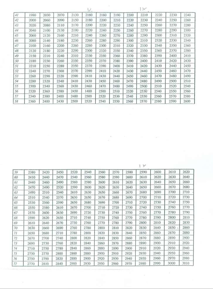 388