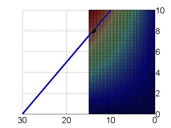 [0, 8) x = 8 (8, 15) Ũ + 0 - Ũ Lokális maximum 3.1. táblázat. Ũ függvény vizsgálata Ahogy 3.1.-es táblázatban láthatjuk a Ũ függvénynek lokális maximuma van az x = 8 pontban.