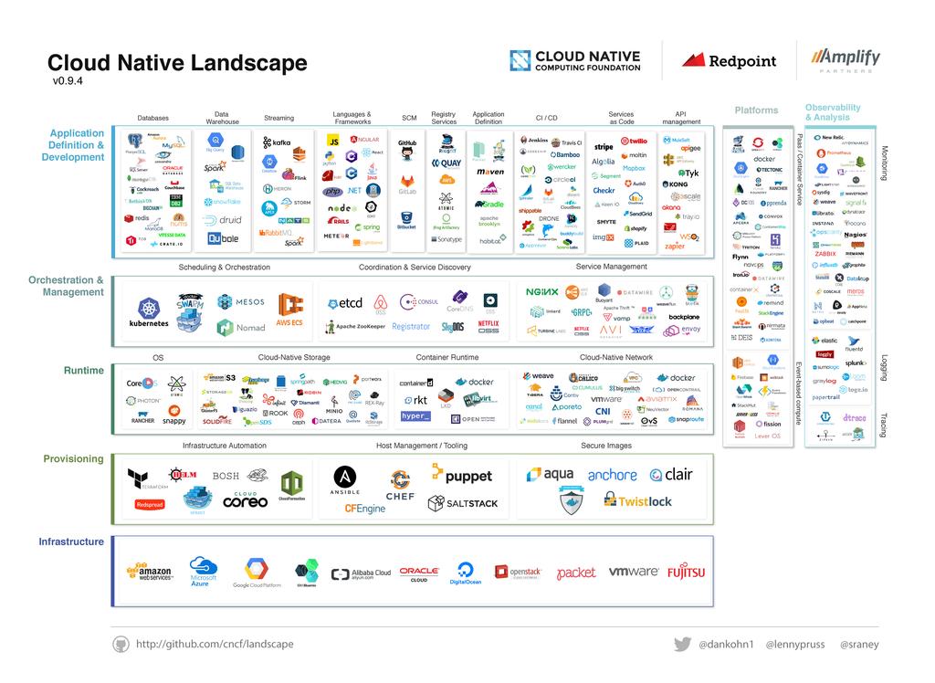 Bevezetés CI DevOps Összefoglalás