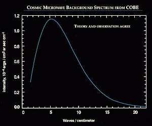 ) hőmérsékleti görbén eredetileg 3000 K-es fotonok lehülése (1000-szeres!